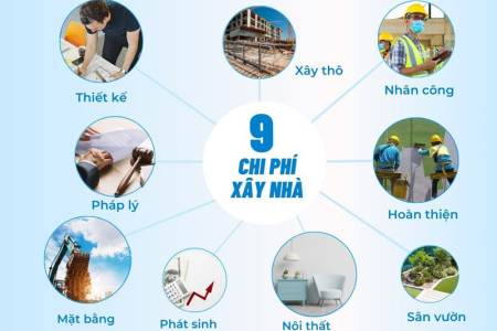 Báo Giá Chi Phí Xây Dựng Nhà Nuôi Yến 2025